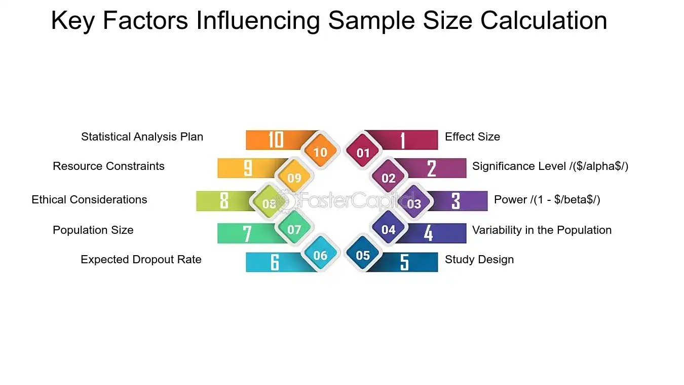 Key Factors Influencing Sample Size Calculation - Sample Size Determination: Optimizing Sample Size: A Critical Factor for Accurate Experimental Data